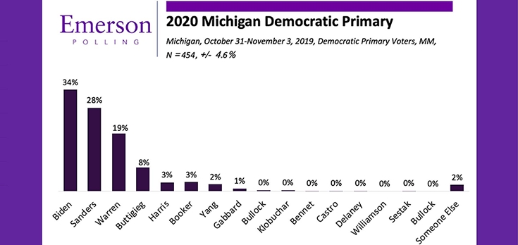 Featured_emerson_polling_38837